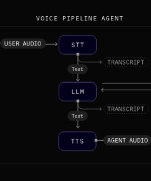 Software development work at Math Song